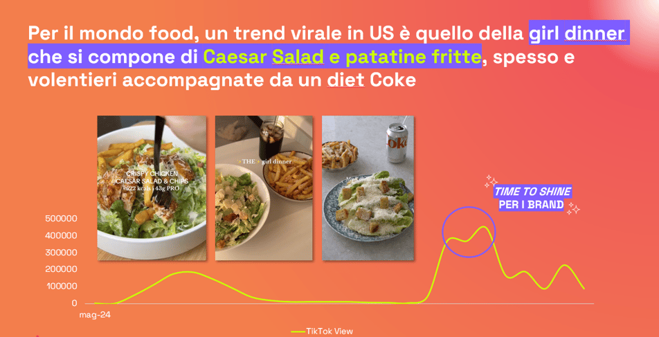 trend_TikTok_settore_grocery